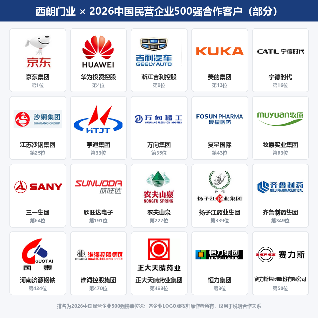 西朗门业 × 2026中国民营企业500强合作客户.png